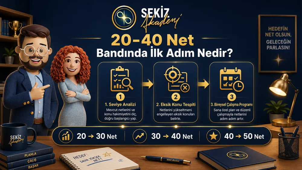 LGS’de 40, 30 ve 20 Net Kaç Puan Yapar? Net Artırma Rehberi